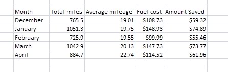 Name:  Mileage.jpg
Views: 207
Size:  16.7 KB