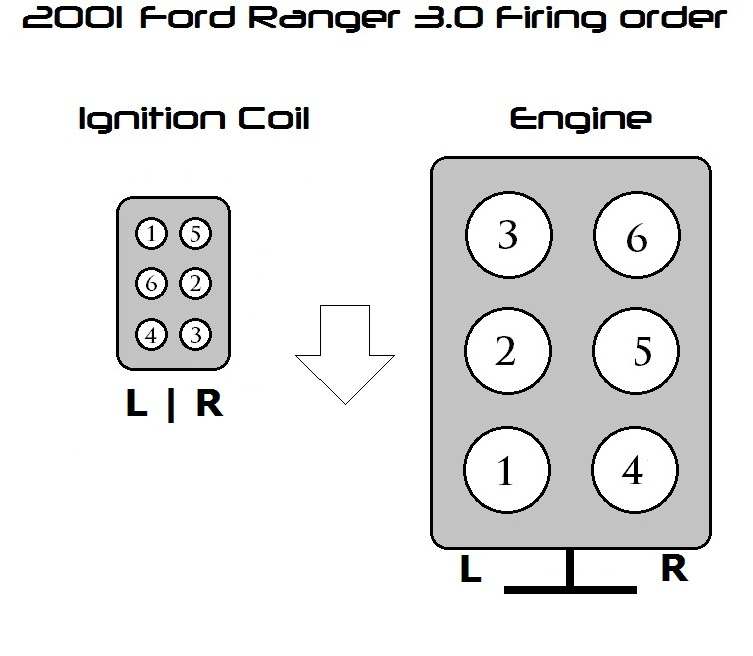 Ford ranger firing order 2.9 #9