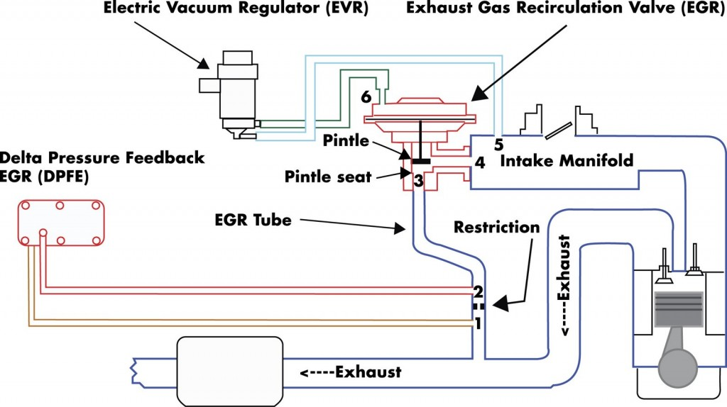 P0402 code tossed out - Ranger-Forums - The Ultimate Ford ... 2010 f350 ac electrical wiring 