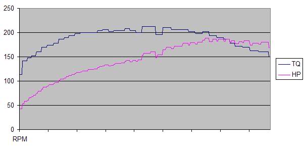 Name:  IENoTune4LSOHC.jpg
Views: 78
Size:  13.0 KB