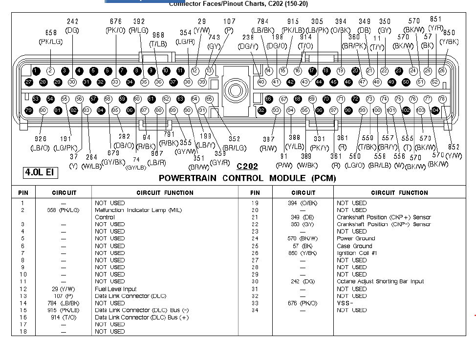Anyone have a 97 4.0l OHV PCM pinout? - Ranger-Forums - The Ultimate ...