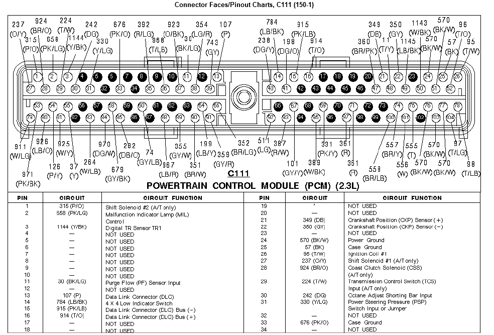 Anyone have a 97 4.0l OHV PCM pinout? - Ranger-Forums - The Ultimate