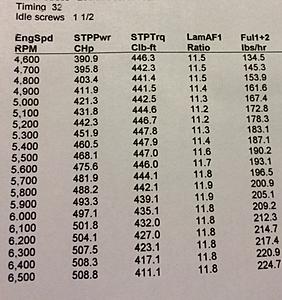 What transmission to use in a 1996 Ford Ranger when swapping to a 5.0-6500-dyno.jpg