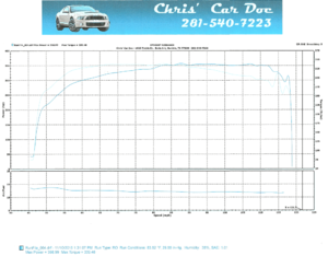 What transmission to use in a 1996 Ford Ranger when swapping to a 5.0-rear%2520wheel%2520dyno_zpslyezuv1l.png