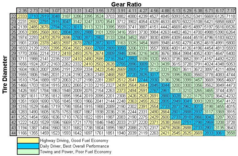 Name:  gear_ratios.jpg
Views: 52
Size:  167.7 KB