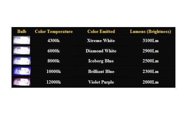 Name: HIDbrightness.jpg
Views: 82
Size: 22.2 KB