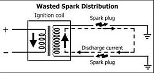 runs rough-waste-spark-1.jpg