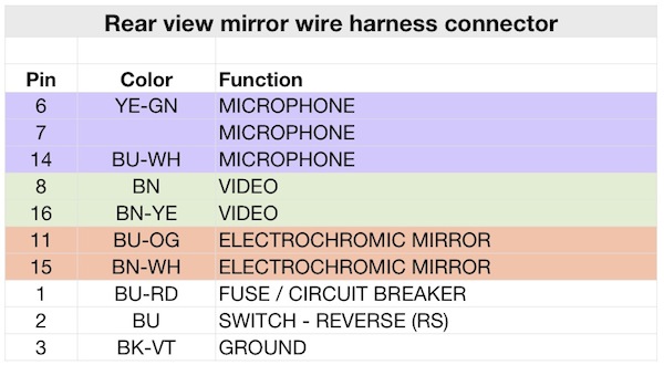 F250 Backup Camera Wiring Diagram from www.ranger-forums.com