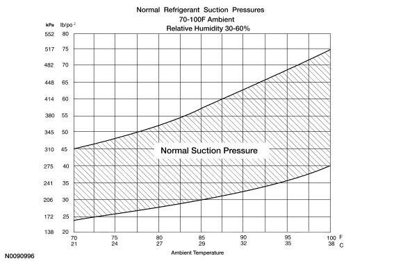 Mazda 3 Ac Pressure Chart