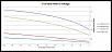 Strange Fuel Reading: Help? (2000 3.0 Ranger)-graph.jpg