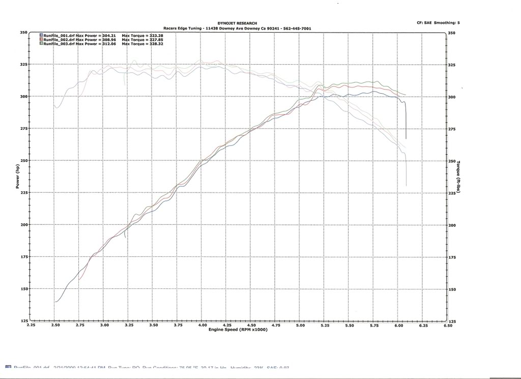 Name:  DynoSheet-1.jpg
Views: 100
Size:  101.0 KB