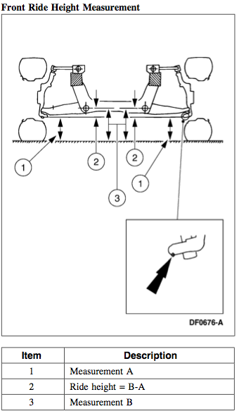 Name: frontrideheight.png
Views: 894
Size: 55.3 KB