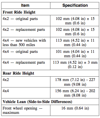 Name:  heightspecs.png
Views: 845
Size:  56.5 KB
