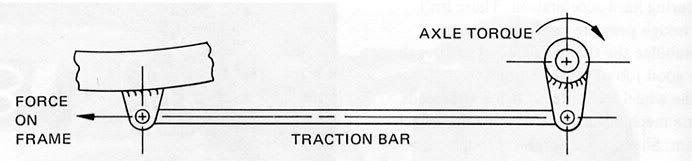 Name:  lift_bars_v_traction_bars.jpg
Views: 515
Size:  14.9 KB